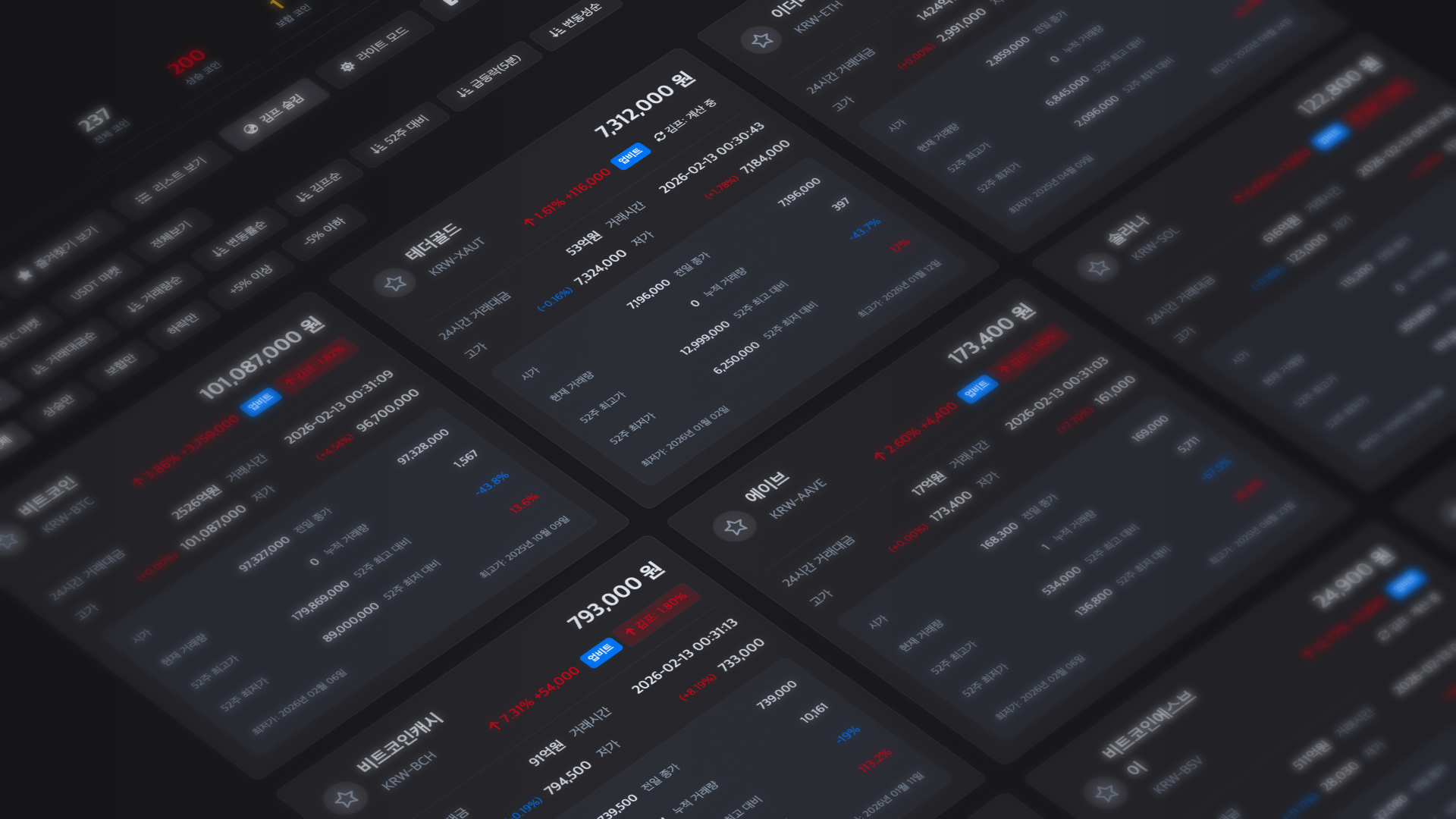 COINDATA LABS